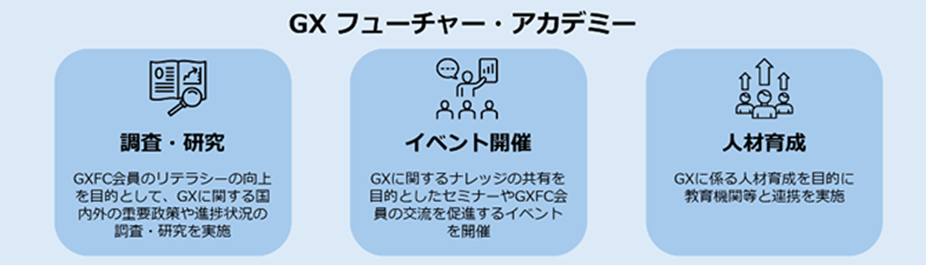「GX フューチャー・アカデミー」の図