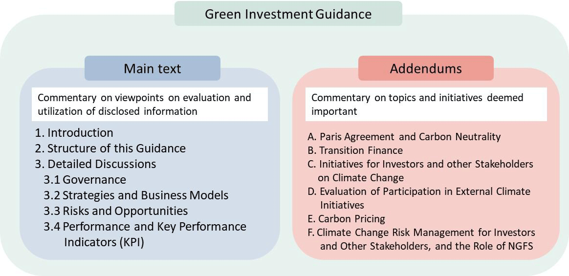 Green Investment Guidance Structure