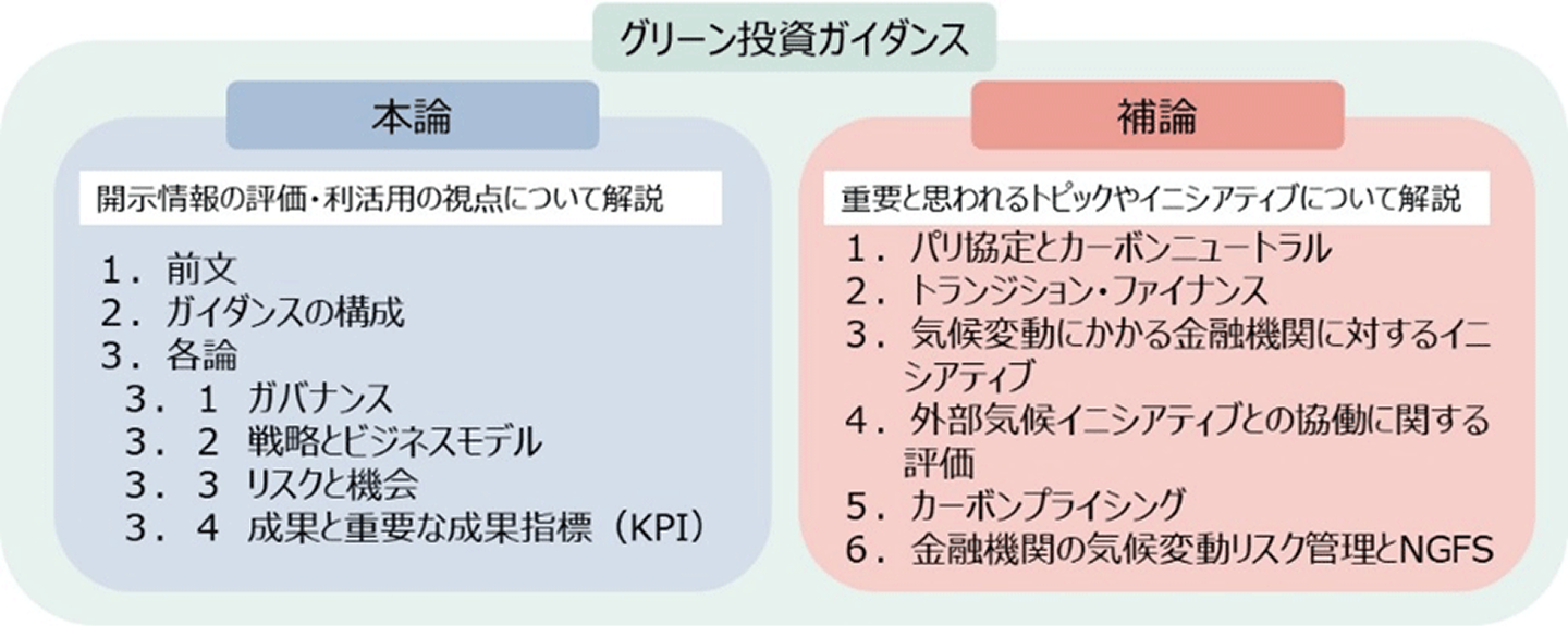 本ガイダンスの構成